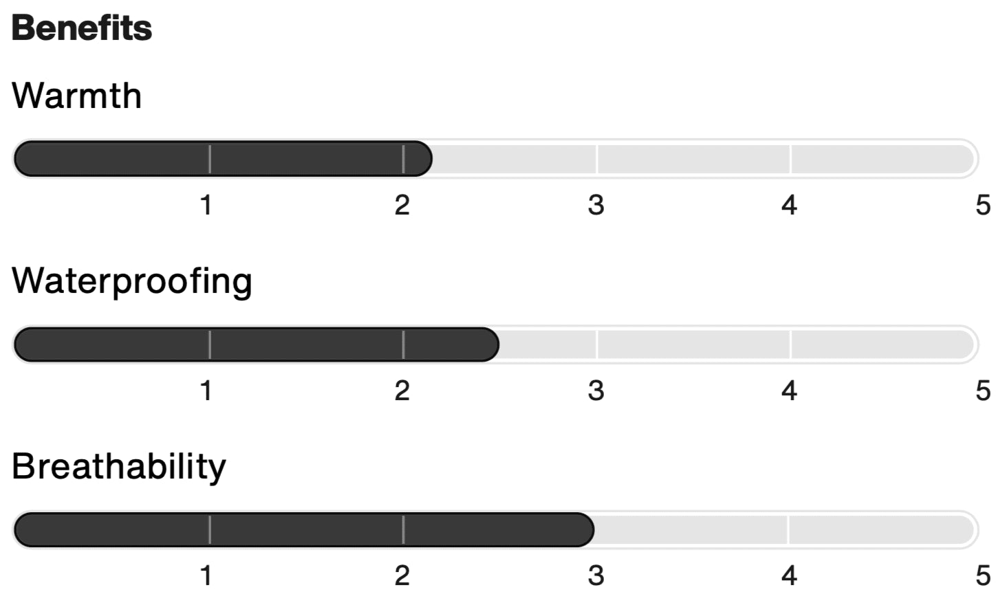 BURTON COVERT 2.0 2L winter snow jacket - true black - BURTON - Evelostore