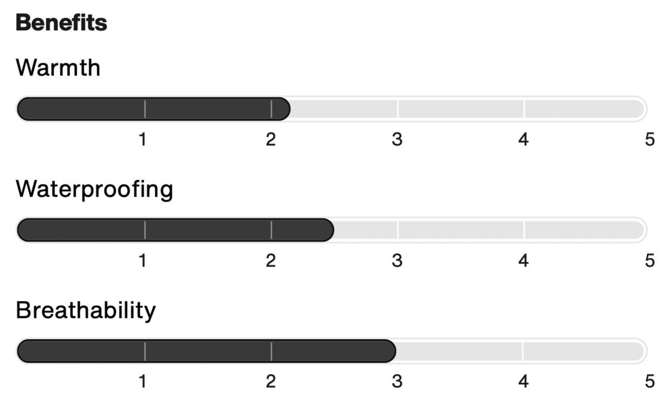 BURTON JET RIDGE 2L women's winter snow jacket - rock lichen - BURTON - Evelostore