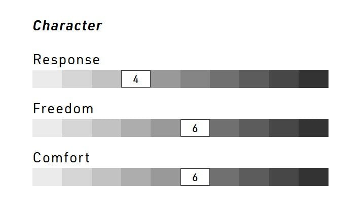 NITRO FLORA STD snowboard boots - black - NITRO - Evelostore