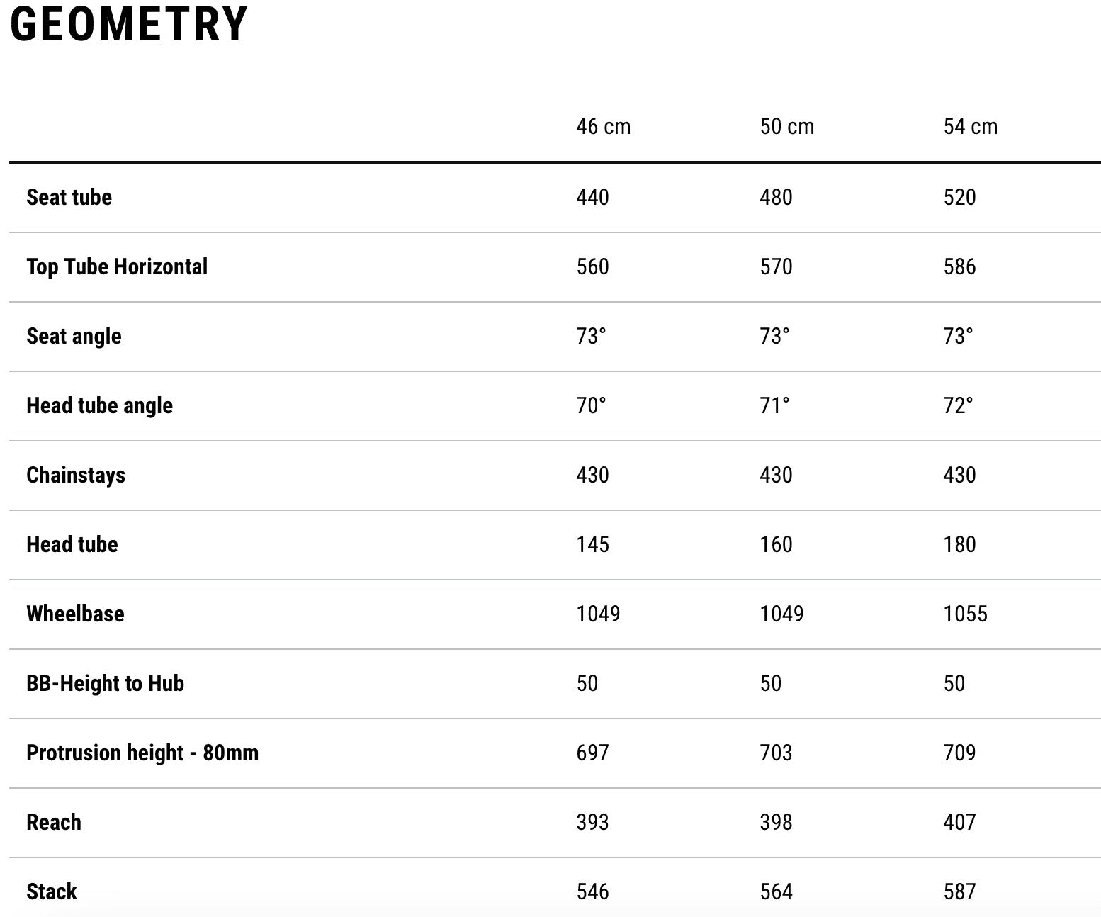 CUBE EDITOR RACE 28 city bike - lizard´n´black - CUBE - Evelostore
