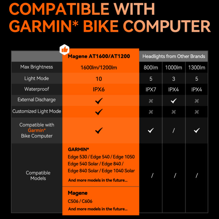 MAGENE AT1600 (1600lm) smart bike front light - MAGENE - Evelostore