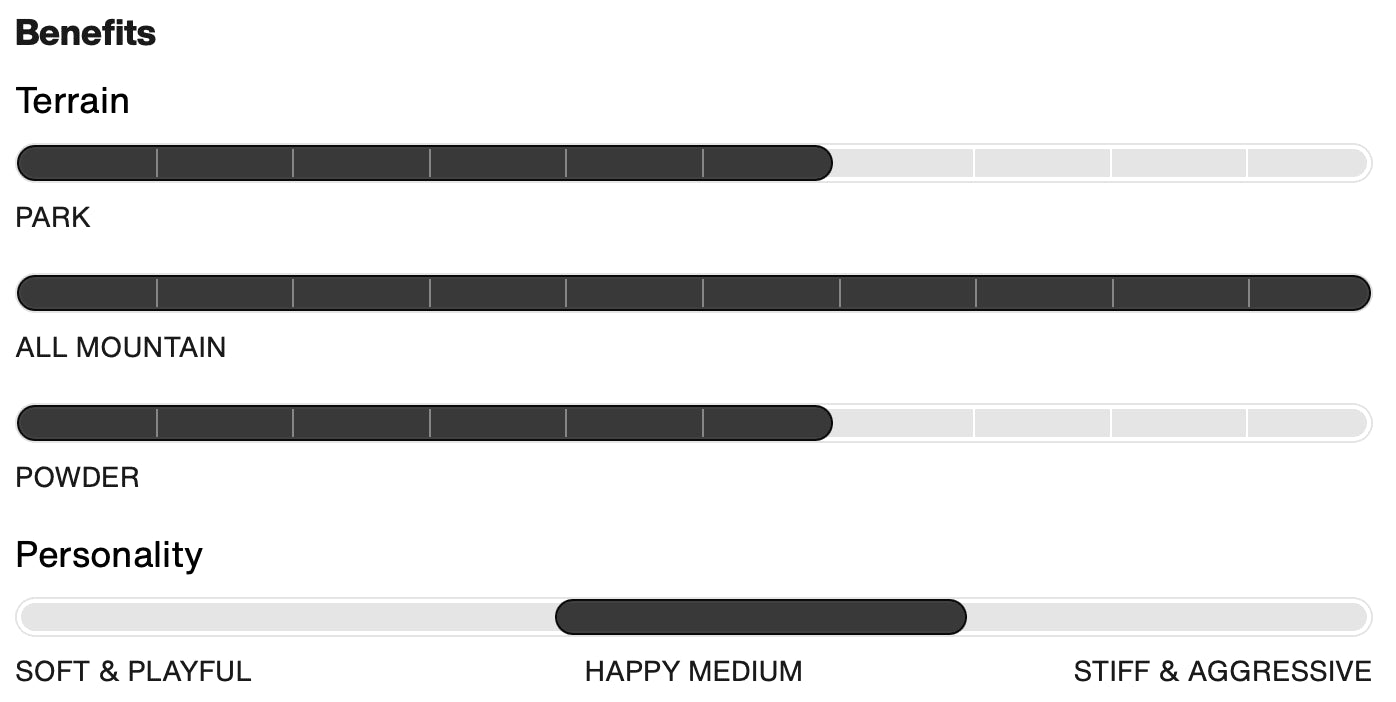 BURTON CUSTOM MEN'S WIDE snowboard - jungle - BURTON - Evelostore