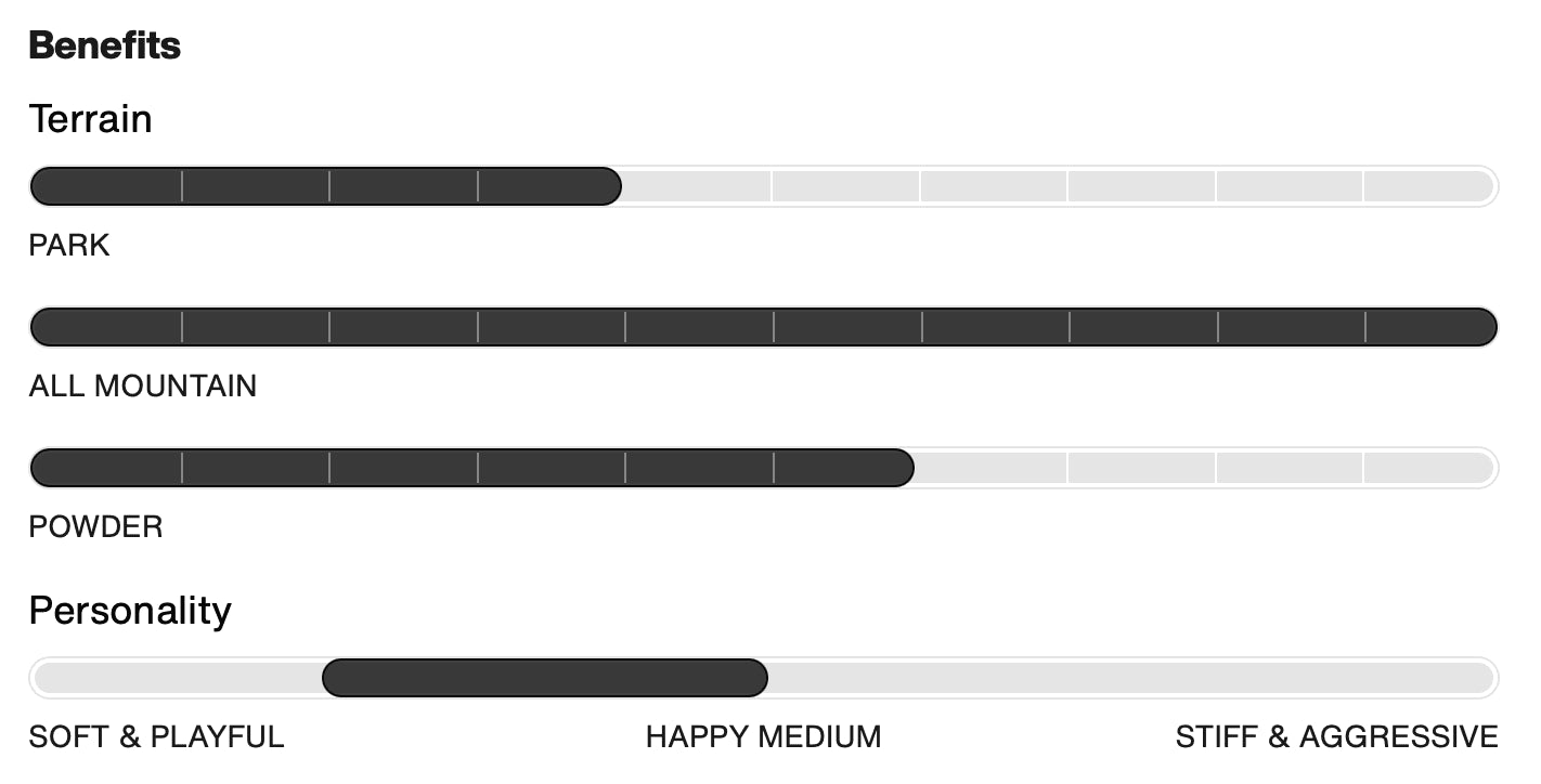 BURTON WOMEN'S YEASAYER snowboard - BURTON - Evelostore