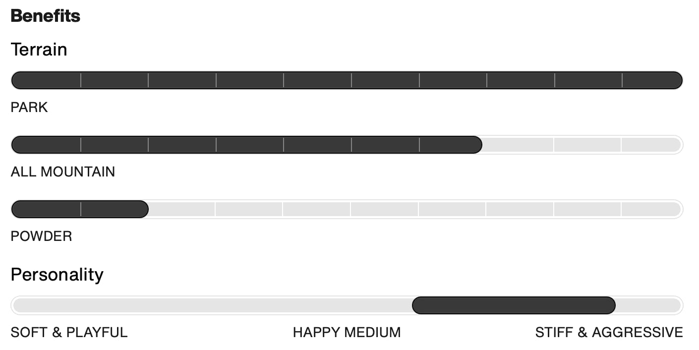 BURTON BLOSSOM snowboard - cherry blossom - BURTON - Evelostore