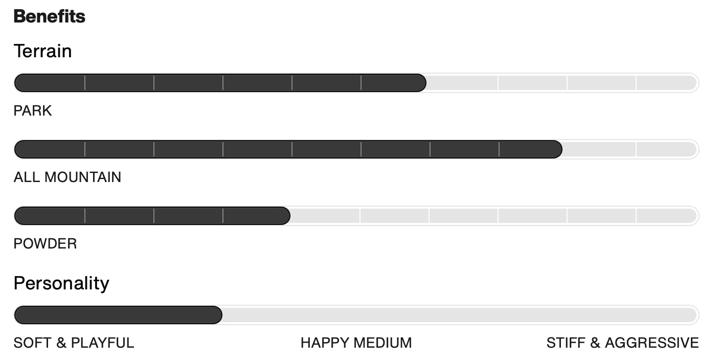 BURTON CULTIVATOR snowboard - watercolor - BURTON - Evelostore