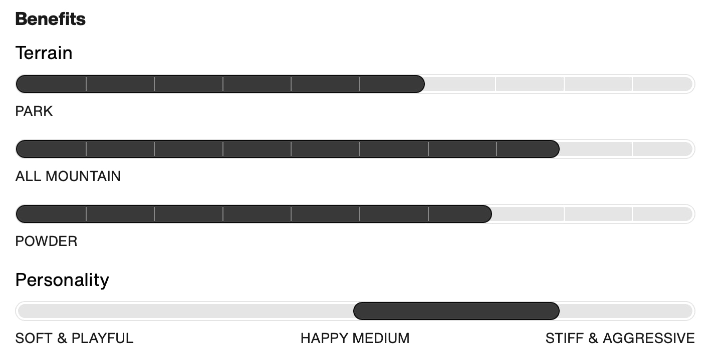 BURTON COUNTERBALANCE WIDE snowboard - hallucinate - BURTON - Evelostore