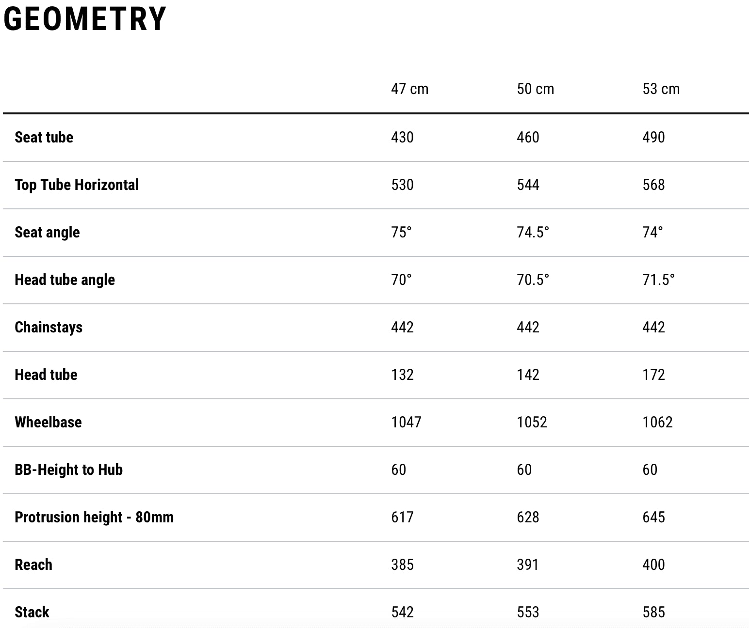 CUBE NULANE ONE city bike - indigoblue´n´black 2026 - CUBE - Evelostore