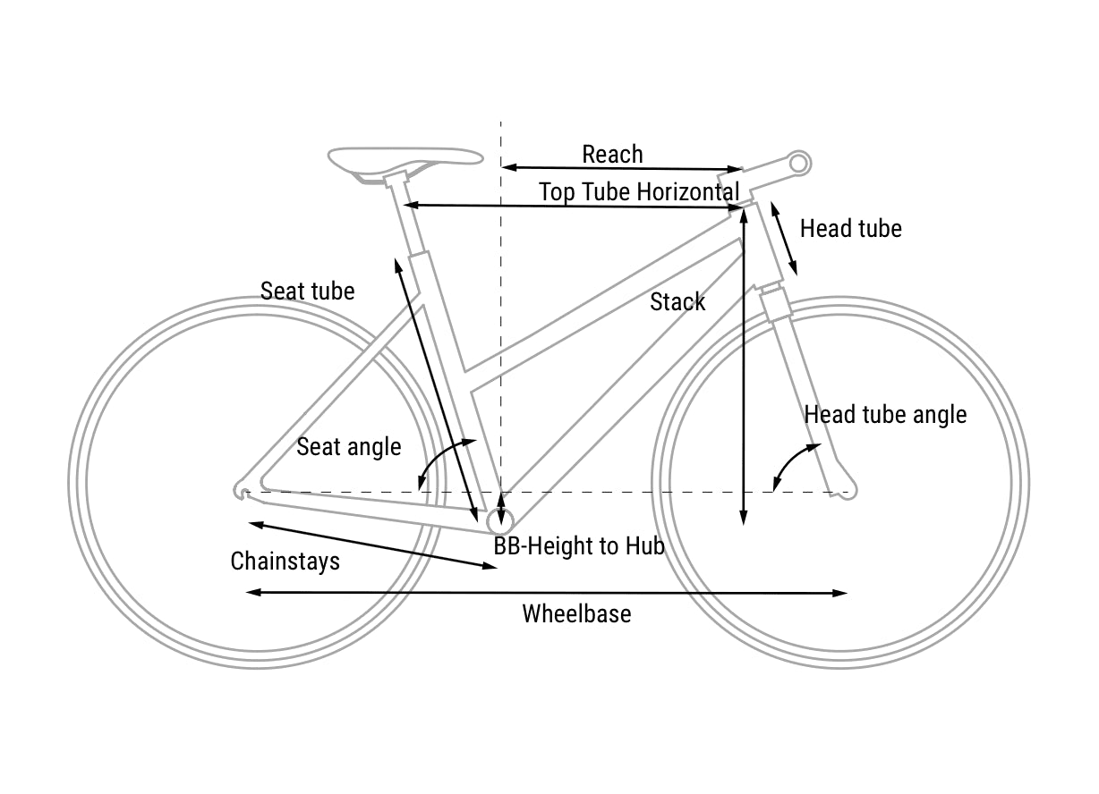 CUBE NULANE ONE city bike - indigoblue´n´black 2026 - CUBE - Evelostore