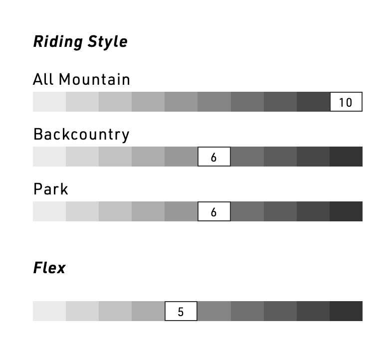 NITRO PRIME RAW snowboard - black/white