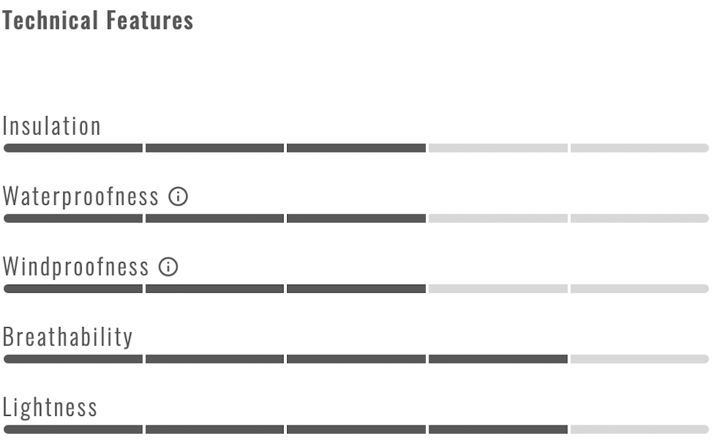 CASTELLI NANAO FLEX 3G knee warmers - black