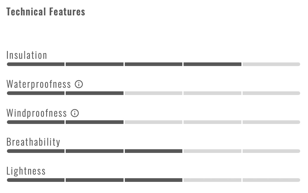 CASTELLI THERMOFLEX 2 leg warmers - black - CASTELLI - Evelostore
