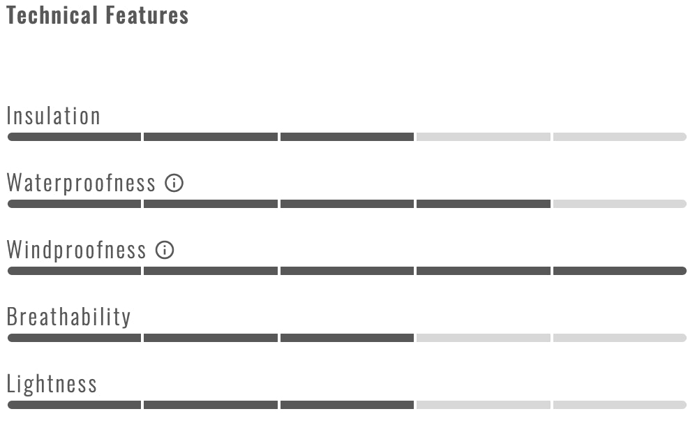 CASTELLI PERFETTO ROS 2 cycling jacket - fluo - CASTELLI - Evelostore