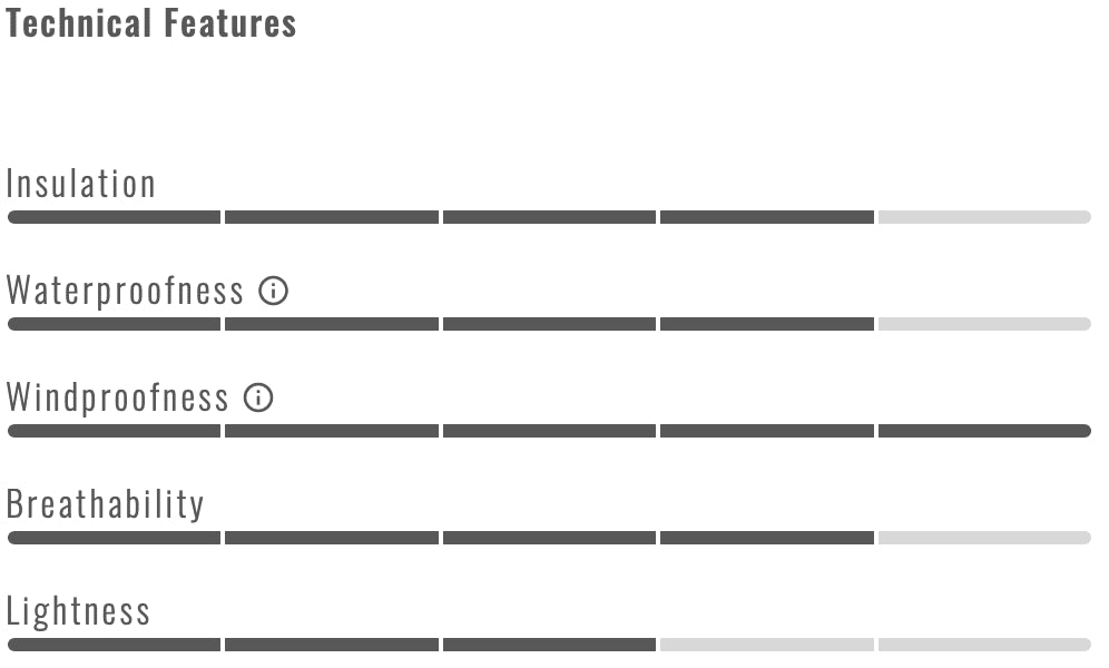 CASTELLI PERFETTO MAX long gloves - CASTELLI - Evelostore