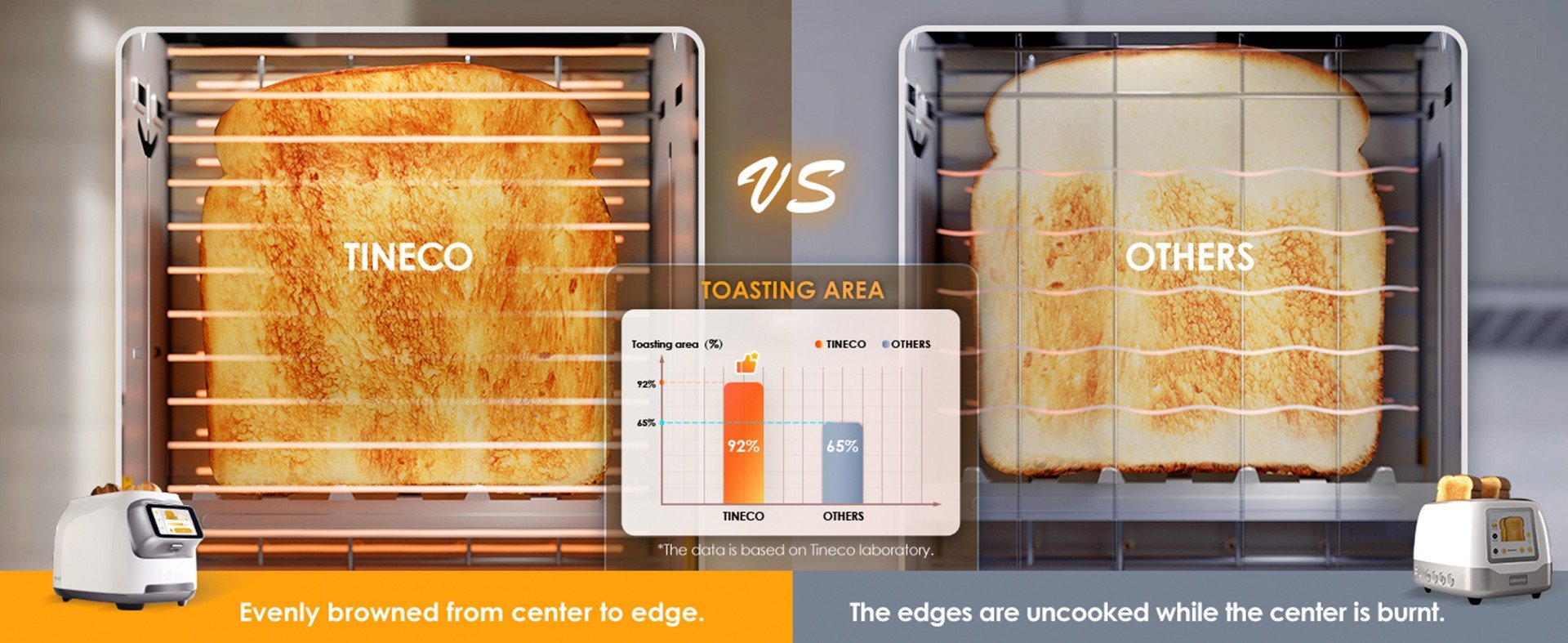 TINECO TOASTY ONE SMART toaster - white - TINECO - Evelostore