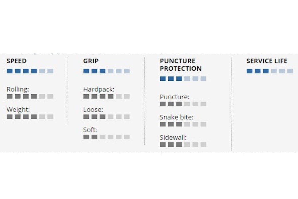 SCHWALBE RAPID ROB 26 x 2.25 rehv – SBC | K-Guard