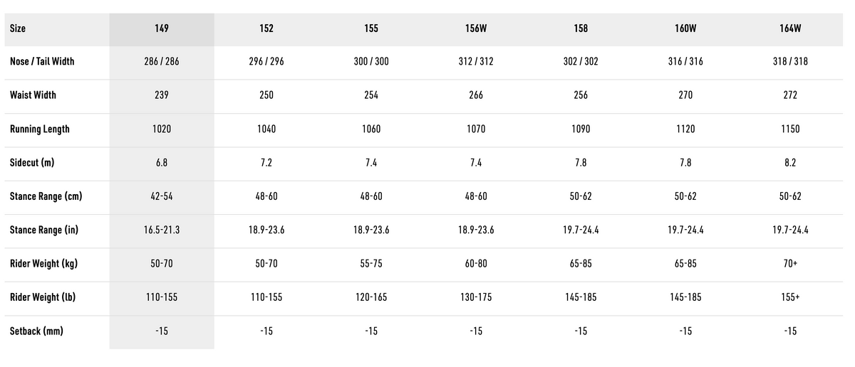 A size and weight specification table for a folding treadmill, showing sizes 149 through 16W with corresponding measurements for nose/fall width, width, running length, side width, stance range, rider stance range, rider weight, and setback.