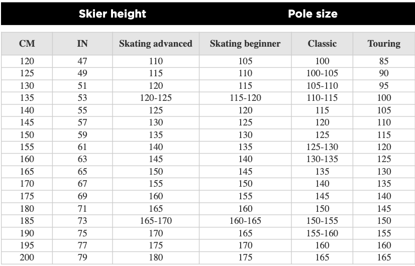 ROSSIGNOL FT 500 unisexstavar för nordisk turskidåkning – nordisk