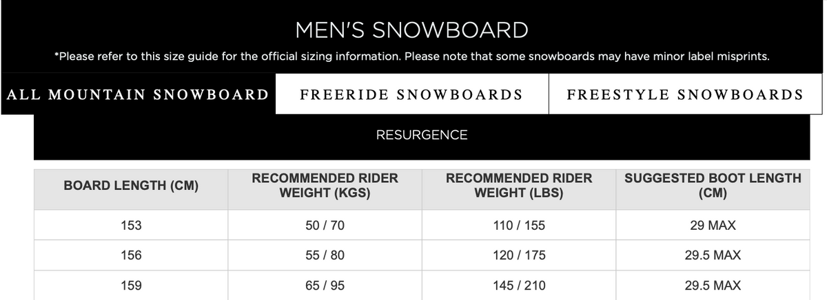 ROSSIGNOL RESURGENCE-snowboard til mænd - sort