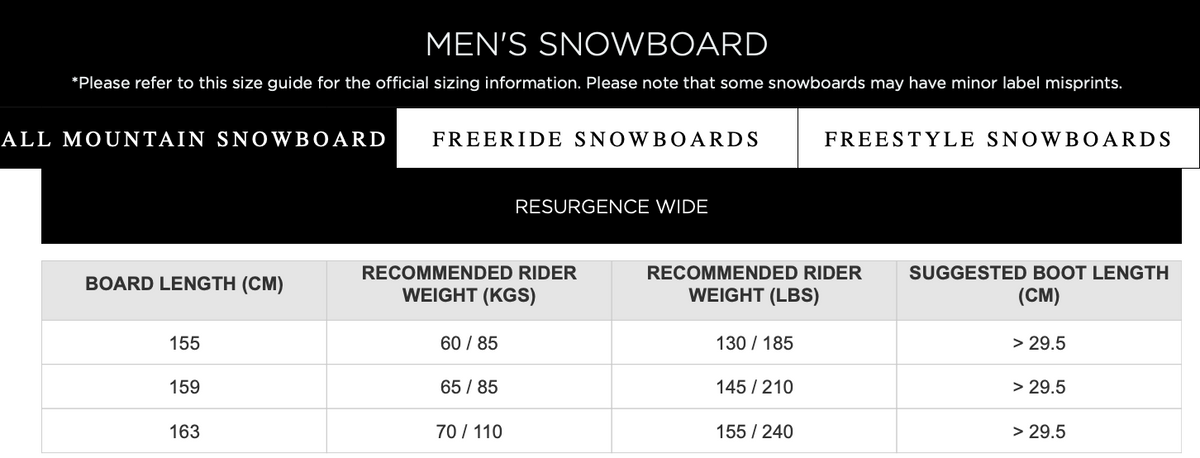 ROSSIGNOL RESURGENCE WIDE snowboard til mænd - sort