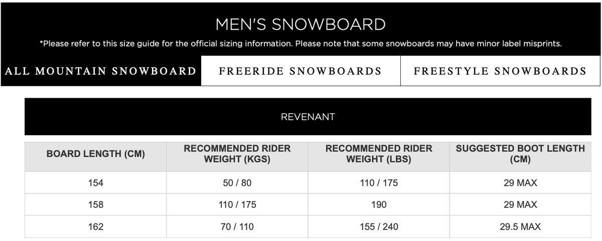 ROSSIGNOL REVENANT snowboard til mænd - blå/grøn
