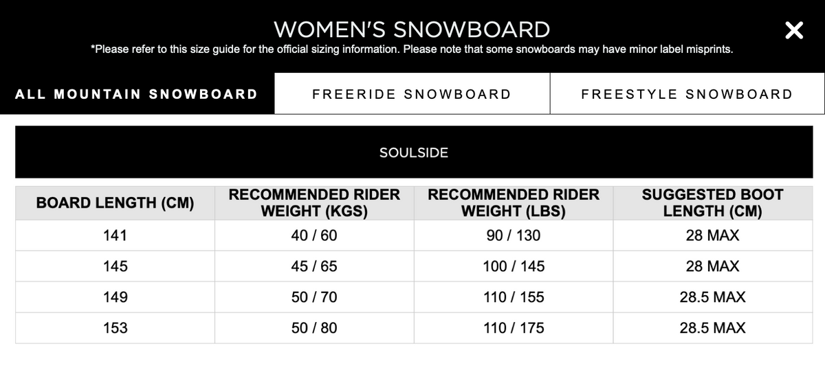 ROSSIGNOL SOULSIDE snowboard til kvinder
