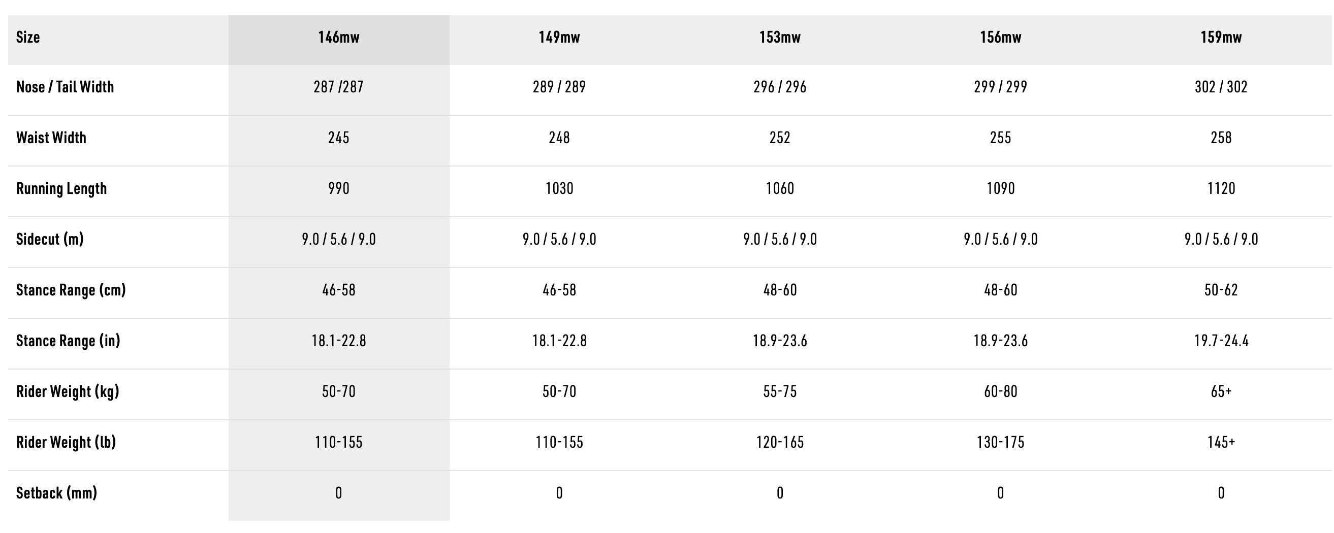 NITRO OPTISYM snowboard - NITRO - Evelostore