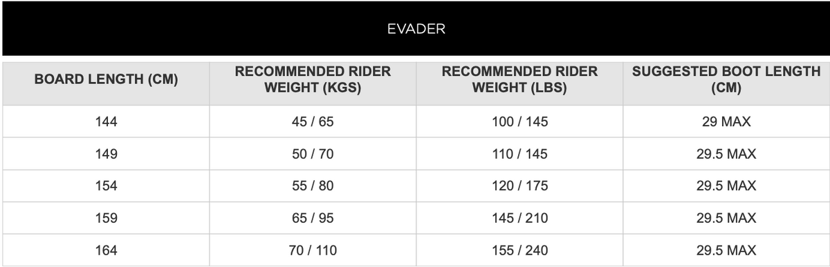 ROSSIGNOL EVADER snowboard til mænd - sort/orange