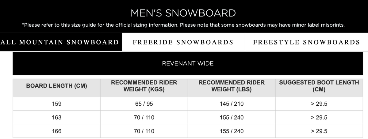 Tabla de snowboard ROSSIGNOL REVENANT WIDE para hombre - azul/verde