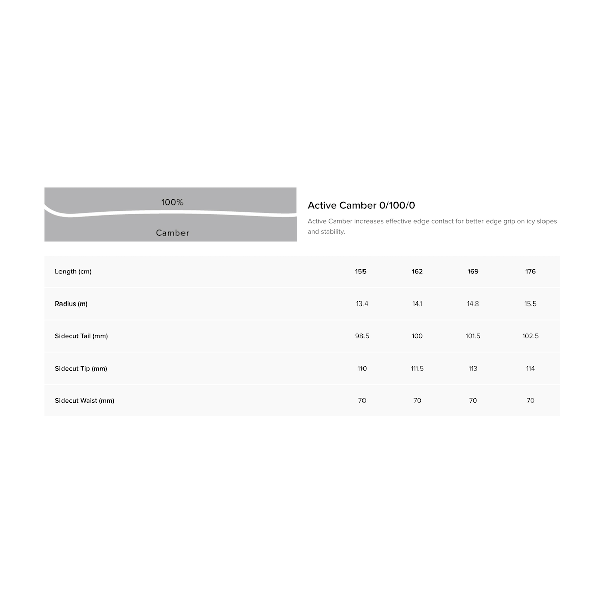 ATOMIC REDSTER X7 REVOSHOCK C + M 12 GW kalnų slidės