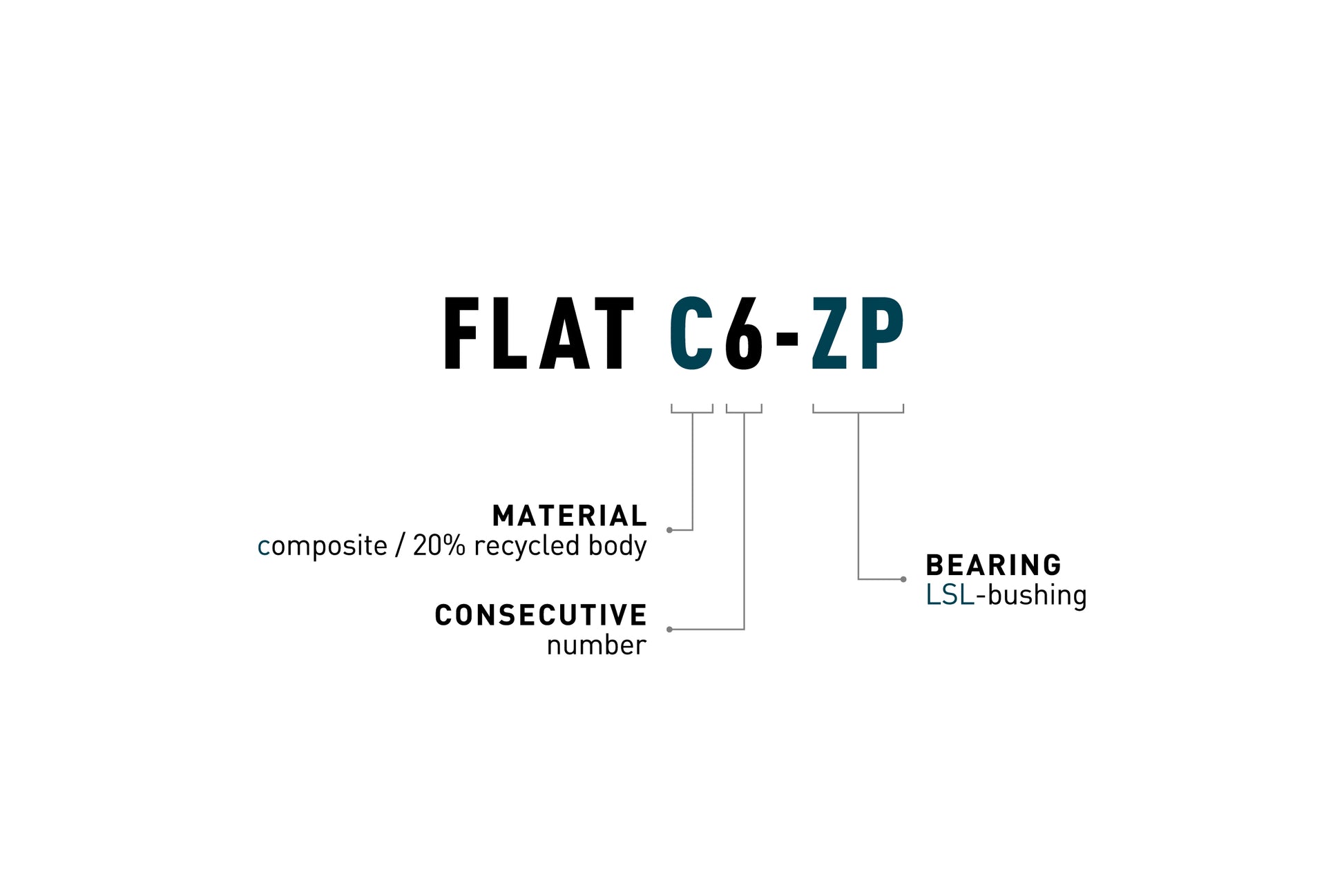 CUBE ACID FLAT C6 - ZP pedals - black - ACID - Evelostore